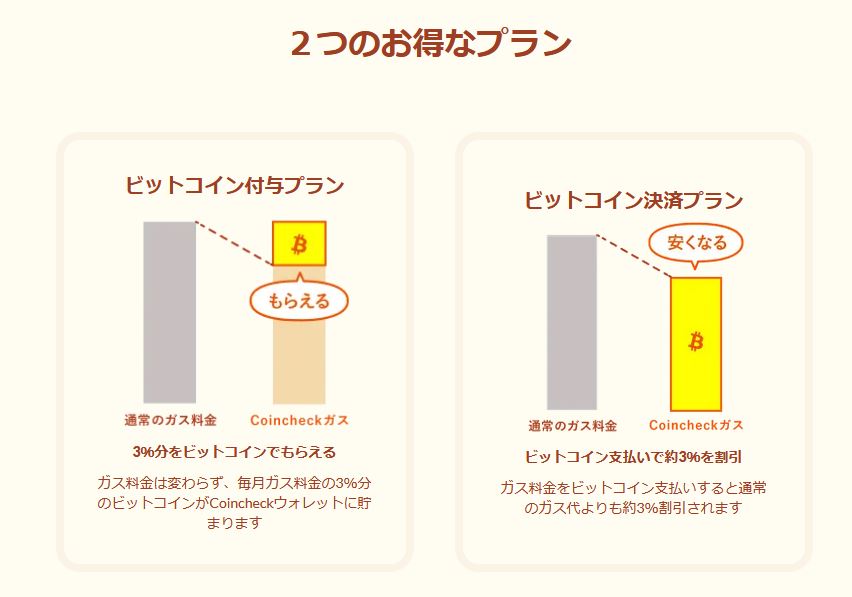 コインチェックガス　お得プラン